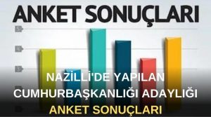 Son dönemlerde ülke gündemini bir hayli meşgul eden Cumhurbaşkanlığı seçimi